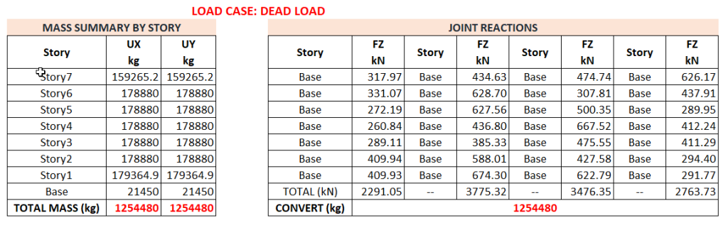 Guide 7 - Evaluated Result