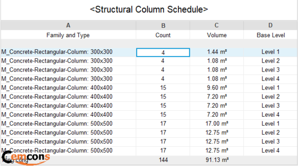 Structural Column Schedule sau khi hiệu chỉnh