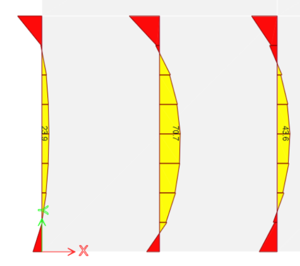 Blog 5 Guide 13 Nội lực strip sàn phương X TH2
