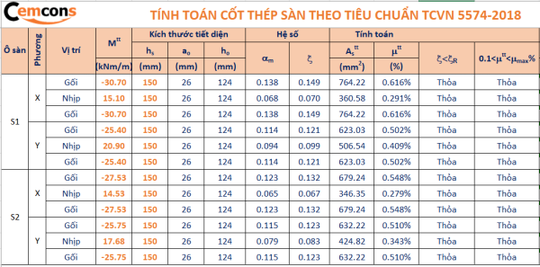 Blog 5 Guide 14 So sánh nội lực, Tính toán thép sàn