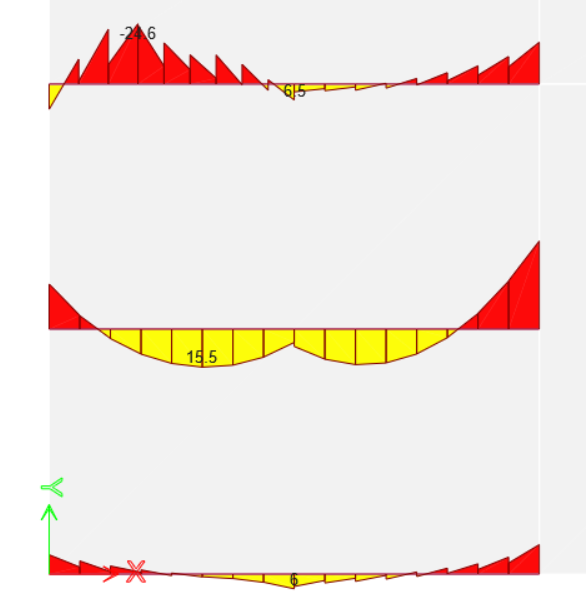 Blog 5 Guide 5 Nội lực strip sàn phương Y TH1