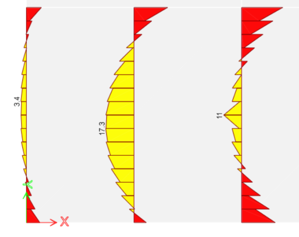 Blog 5 Guide 7 Nội lực strip sàn phương X TH1