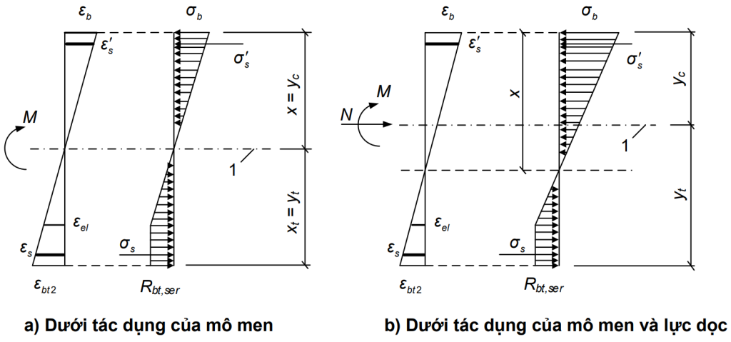 Nứt 3