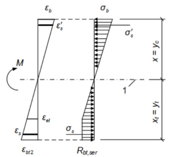 Nứt 5