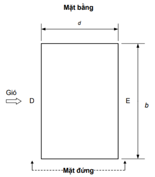 Mặt bằng đón gió