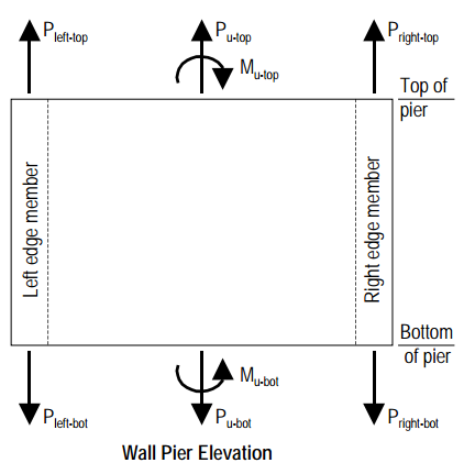 Trình tự tính toán 1