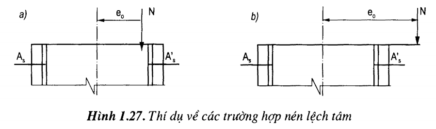 Thí dụ về các trường hợp nén lệch tâm