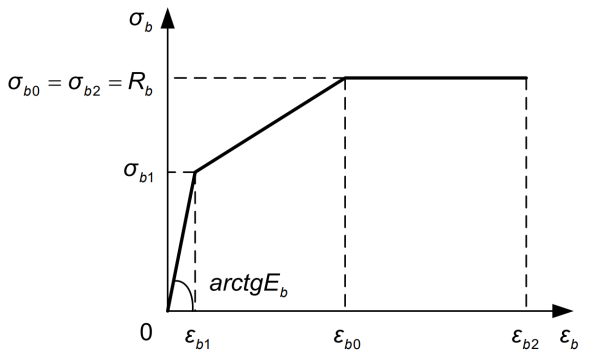 Hình 1a. Dạng 3 đoạn thẳng