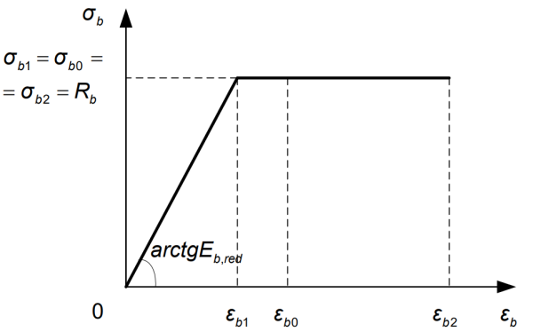 Hình 1b. Dạng 2 đoạn thẳng