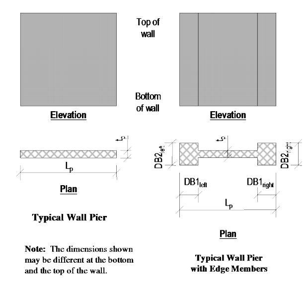 Nguồn: tài liệu ETABS của CSI